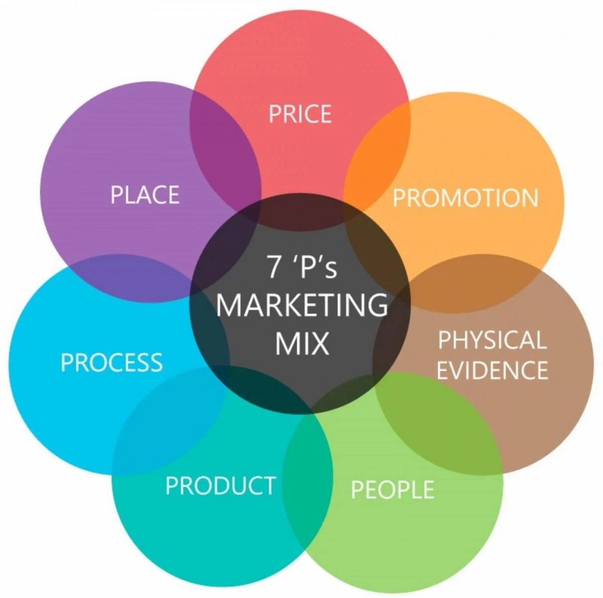 Các yếu tố tác động vào hoạt động marketing