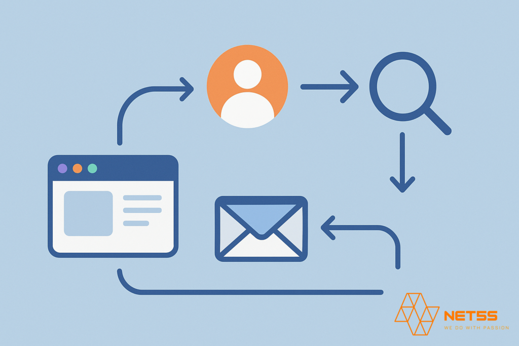 các kênh marketing hiệu quả